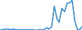 Flow: Exports / Measure: Values / Partner Country: Austria / Reporting Country: Germany