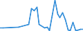 Flow: Exports / Measure: Values / Partner Country: Austria / Reporting Country: United Kingdom