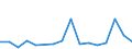 Flow: Exports / Measure: Values / Partner Country: Belgium, Luxembourg / Reporting Country: Belgium