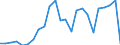 Flow: Exports / Measure: Values / Partner Country: Belgium, Luxembourg / Reporting Country: Germany