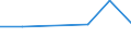 Flow: Exports / Measure: Values / Partner Country: France excl. Monaco & overseas / Reporting Country: Ireland