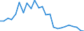 Flow: Exports / Measure: Values / Partner Country: France excl. Monaco & overseas / Reporting Country: Netherlands