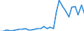 Flow: Exports / Measure: Values / Partner Country: World / Reporting Country: Czech Rep.