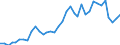 Flow: Exports / Measure: Values / Partner Country: World / Reporting Country: France incl. Monaco & overseas