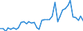 Handelsstrom: Exporte / Maßeinheit: Werte / Partnerland: World / Meldeland: Germany