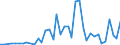 Flow: Exports / Measure: Values / Partner Country: World / Reporting Country: Greece