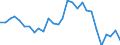 Handelsstrom: Exporte / Maßeinheit: Werte / Partnerland: World / Meldeland: Israel