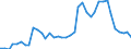 Handelsstrom: Exporte / Maßeinheit: Werte / Partnerland: World / Meldeland: Netherlands