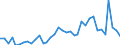 Handelsstrom: Exporte / Maßeinheit: Werte / Partnerland: World / Meldeland: Sweden