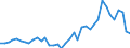 Flow: Exports / Measure: Values / Partner Country: World / Reporting Country: Switzerland incl. Liechtenstein