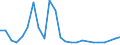 Flow: Exports / Measure: Values / Partner Country: Austria / Reporting Country: Japan