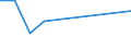 Handelsstrom: Exporte / Maßeinheit: Werte / Partnerland: Austria / Meldeland: Korea, Rep. of