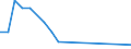 Flow: Exports / Measure: Values / Partner Country: Belgium, Luxembourg / Reporting Country: Hungary