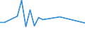 Flow: Exports / Measure: Values / Partner Country: Belgium, Luxembourg / Reporting Country: Ireland