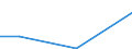 Flow: Exports / Measure: Values / Partner Country: Belgium, Luxembourg / Reporting Country: Mexico