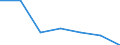 Flow: Exports / Measure: Values / Partner Country: Belgium, Luxembourg / Reporting Country: Poland