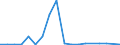 Flow: Exports / Measure: Values / Partner Country: Brazil / Reporting Country: Austria