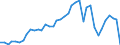 Handelsstrom: Exporte / Maßeinheit: Werte / Partnerland: World / Meldeland: Switzerland incl. Liechtenstein