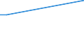 Handelsstrom: Exporte / Maßeinheit: Werte / Partnerland: Brazil / Meldeland: Denmark