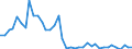 Handelsstrom: Exporte / Maßeinheit: Werte / Partnerland: Brazil / Meldeland: Spain