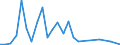 Flow: Exports / Measure: Values / Partner Country: Canada / Reporting Country: Mexico