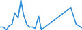 Flow: Exports / Measure: Values / Partner Country: Canada / Reporting Country: Switzerland incl. Liechtenstein