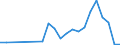 Flow: Exports / Measure: Values / Partner Country: World / Reporting Country: Canada