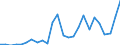 Flow: Exports / Measure: Values / Partner Country: World / Reporting Country: Spain