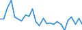 Flow: Exports / Measure: Values / Partner Country: World / Reporting Country: United Kingdom