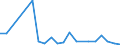 Flow: Exports / Measure: Values / Partner Country: Belgium, Luxembourg / Reporting Country: United Kingdom