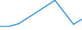 Flow: Exports / Measure: Values / Partner Country: China / Reporting Country: Netherlands