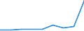 Flow: Exports / Measure: Values / Partner Country: China / Reporting Country: United Kingdom