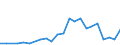 Flow: Exports / Measure: Values / Partner Country: France excl. Monaco & overseas / Reporting Country: Italy incl. San Marino & Vatican