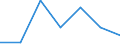 Flow: Exports / Measure: Values / Partner Country: Germany / Reporting Country: Czech Rep.