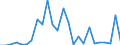 Flow: Exports / Measure: Values / Partner Country: Germany / Reporting Country: United Kingdom