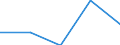 Flow: Exports / Measure: Values / Partner Country: Switzerland excl. Liechtenstein / Reporting Country: France incl. Monaco & overseas