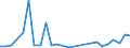 Flow: Exports / Measure: Values / Partner Country: Switzerland excl. Liechtenstein / Reporting Country: Germany