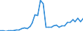 Flow: Exports / Measure: Values / Partner Country: World / Reporting Country: France incl. Monaco & overseas