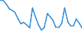 Flow: Exports / Measure: Values / Partner Country: World / Reporting Country: Hungary