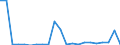 Flow: Exports / Measure: Values / Partner Country: World / Reporting Country: Slovenia