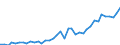 Flow: Exports / Measure: Values / Partner Country: World / Reporting Country: Switzerland incl. Liechtenstein