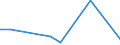 Flow: Exports / Measure: Values / Partner Country: China / Reporting Country: Chile