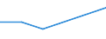 Flow: Exports / Measure: Values / Partner Country: China / Reporting Country: Poland