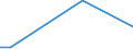 Flow: Exports / Measure: Values / Partner Country: China / Reporting Country: Slovakia