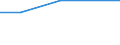 Flow: Exports / Measure: Values / Partner Country: Chinese Taipei / Reporting Country: Austria