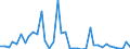 Flow: Exports / Measure: Values / Partner Country: Chinese Taipei / Reporting Country: Switzerland incl. Liechtenstein