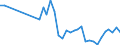 Flow: Exports / Measure: Values / Partner Country: France incl. Monaco & overseas / Reporting Country: Germany