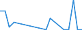 Flow: Exports / Measure: Values / Partner Country: Germany / Reporting Country: Austria