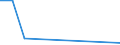 Flow: Exports / Measure: Values / Partner Country: Germany / Reporting Country: Finland