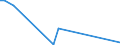 Flow: Exports / Measure: Values / Partner Country: Germany / Reporting Country: Poland